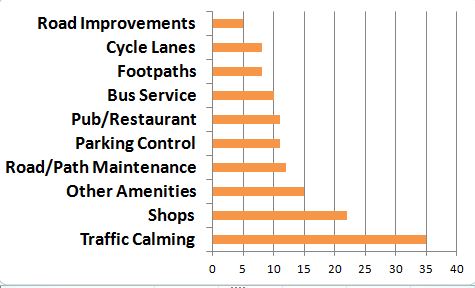 Features to enhance Hook Heath